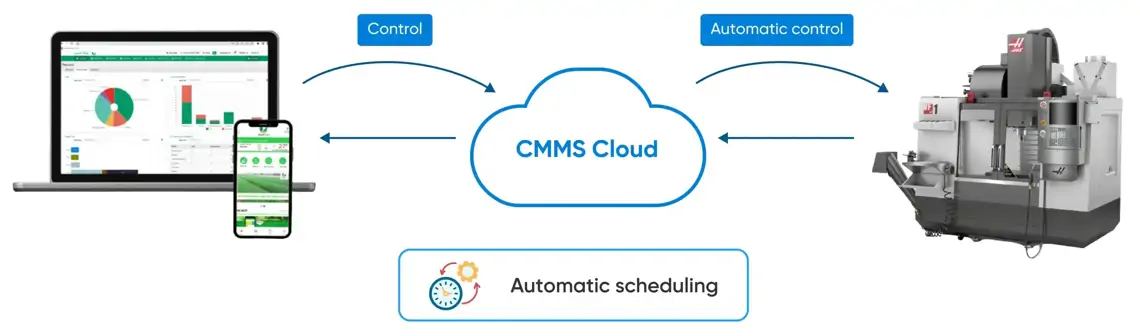 TMA Solutions Computerized Maintenance Management System (CMMS)